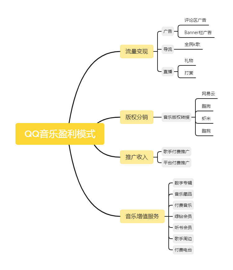 产品经理，产品经理网站